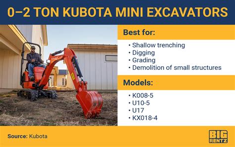 4000 pound mini excavator|mini excavator size comparison chart.